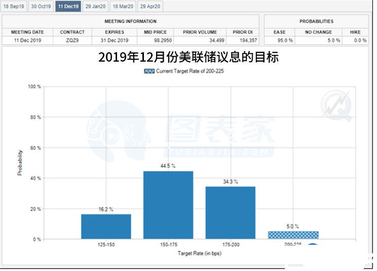 今日黃金走勢跌勢強勁，關(guān)注下方1467支撐 