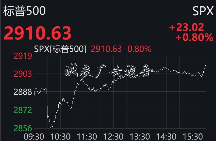 美股先抑后揚終結(jié)兩連路牌跌：納指升逾1%，科技股普漲