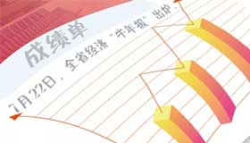 【圖解】山西經(jīng)濟(jì)“半年報(bào)”出爐，成績單看過來