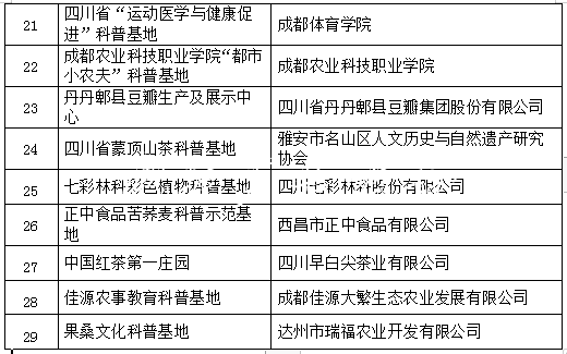 四川擬新認(rèn)定29個(gè)省級(jí)分類垃圾亭科普基地 成都博物館等入選