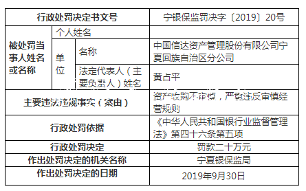 中國信達寧夏分公司指路牌違法遭罰 資產(chǎn)收購不審慎