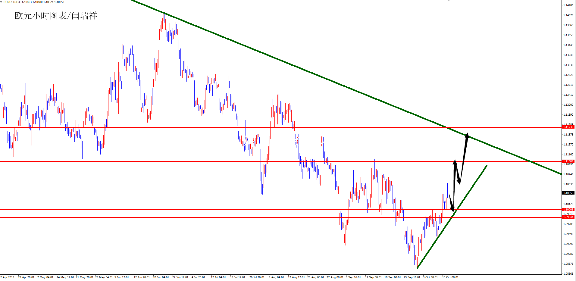 閆瑞祥周評(píng)：黃金波段宣傳欄燈箱空關(guān)注1445附近，歐元下周