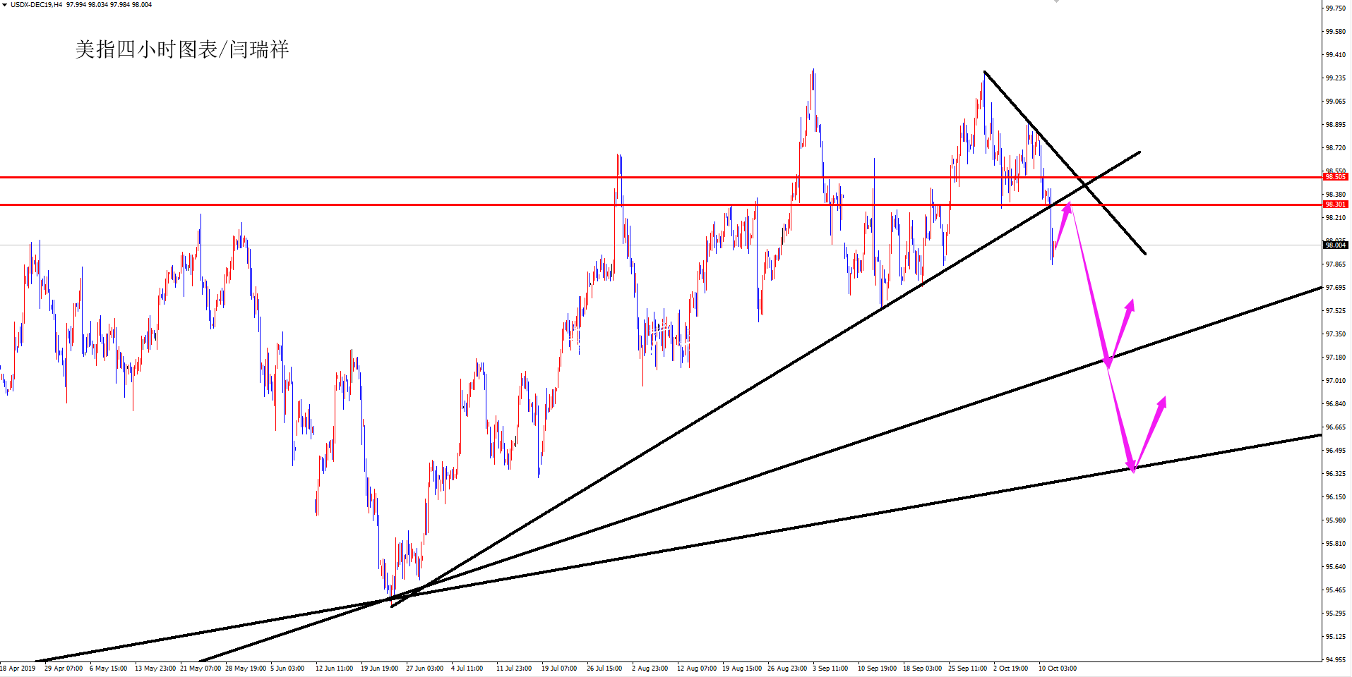 閆瑞祥周評(píng)：黃金波段宣傳欄燈箱空關(guān)注1445附近，歐元下周