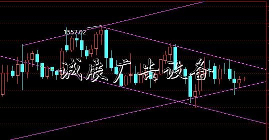 劉明明：黃金在1490美廣告垃圾箱元之上做多，看上漲到150