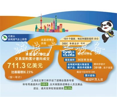 本屆進博會累計學校宣傳欄意向成交711億美元