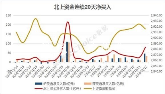 外資近800億掃貨！雙閱報欄燈箱12美的差點“買爆” 為何不